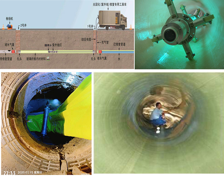 内乡UV-CIPP内衬修复