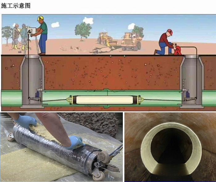 内乡管道局部点状修复